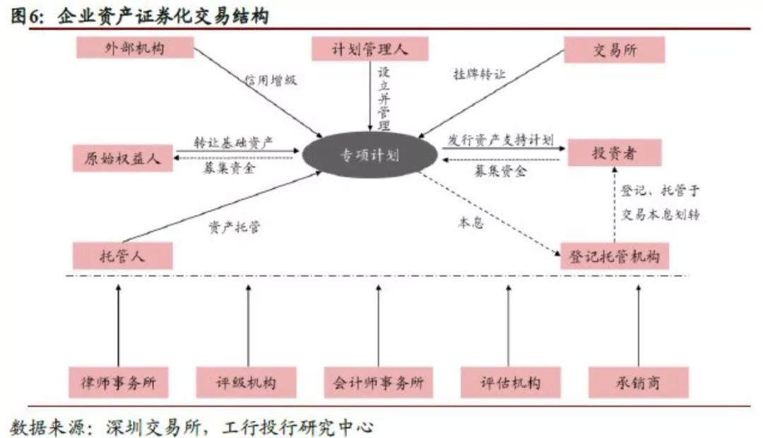 金融证券化(金融证券化的解决办法有哪些)
