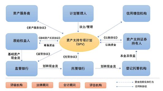 资产证券化培训(资产证券化培训心得体会)