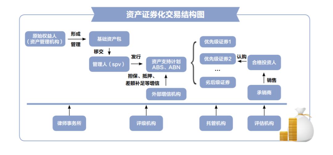 资产证券化培训(资产证券化实训心得体会)