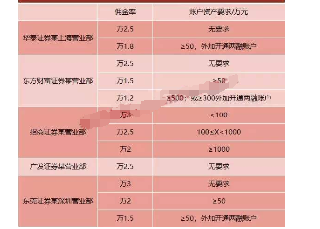 招商证券排名(招商证券排名第几位)