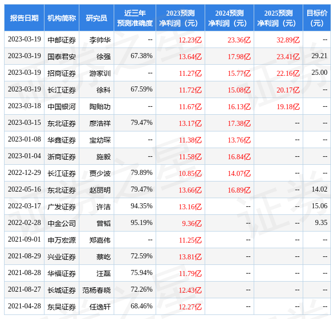 华鑫证券软件下载(华鑫证券安卓手机版下载)