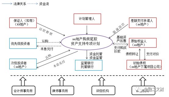 住房证券化(住房证券化贷款)