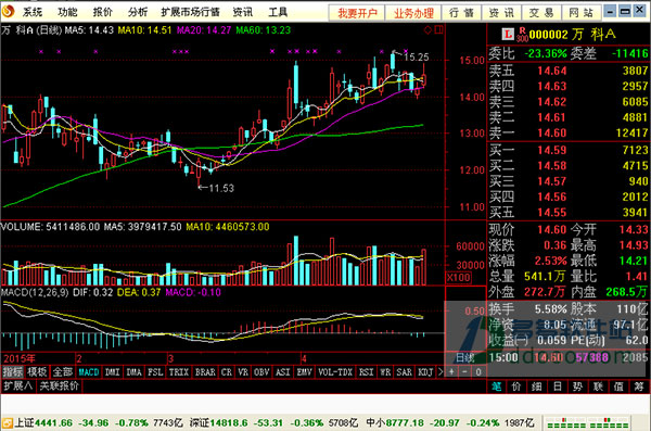 山西证券汇通启富(山西证券汇通启富版)