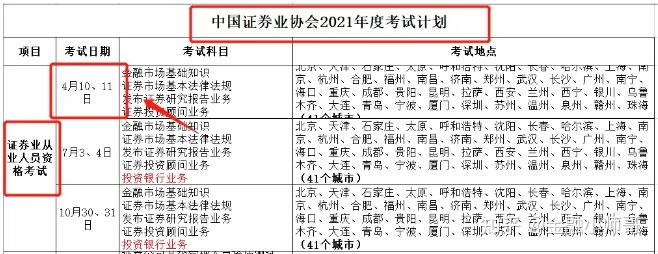 证券从业考试的时间(证券从业考试的时间是每天的上午还是下午?)