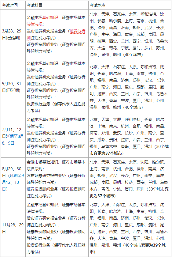 证券从业考试的时间(证券从业考试的时间是每天的上午还是下午?)