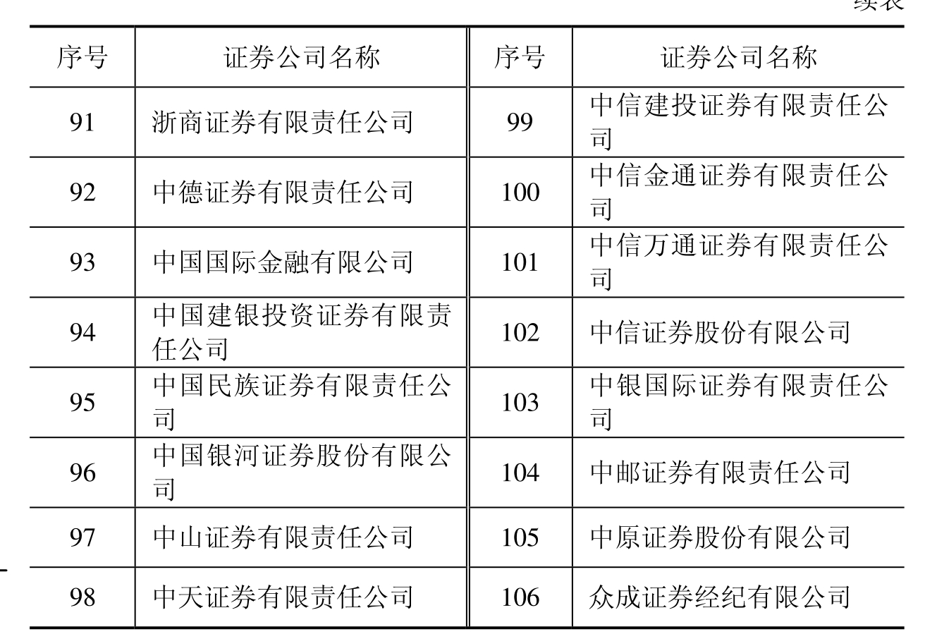 证券最低佣金(证券最低佣金率是多少)