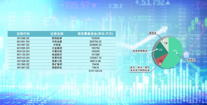 长城证券ipo(长城证券ipo业务)