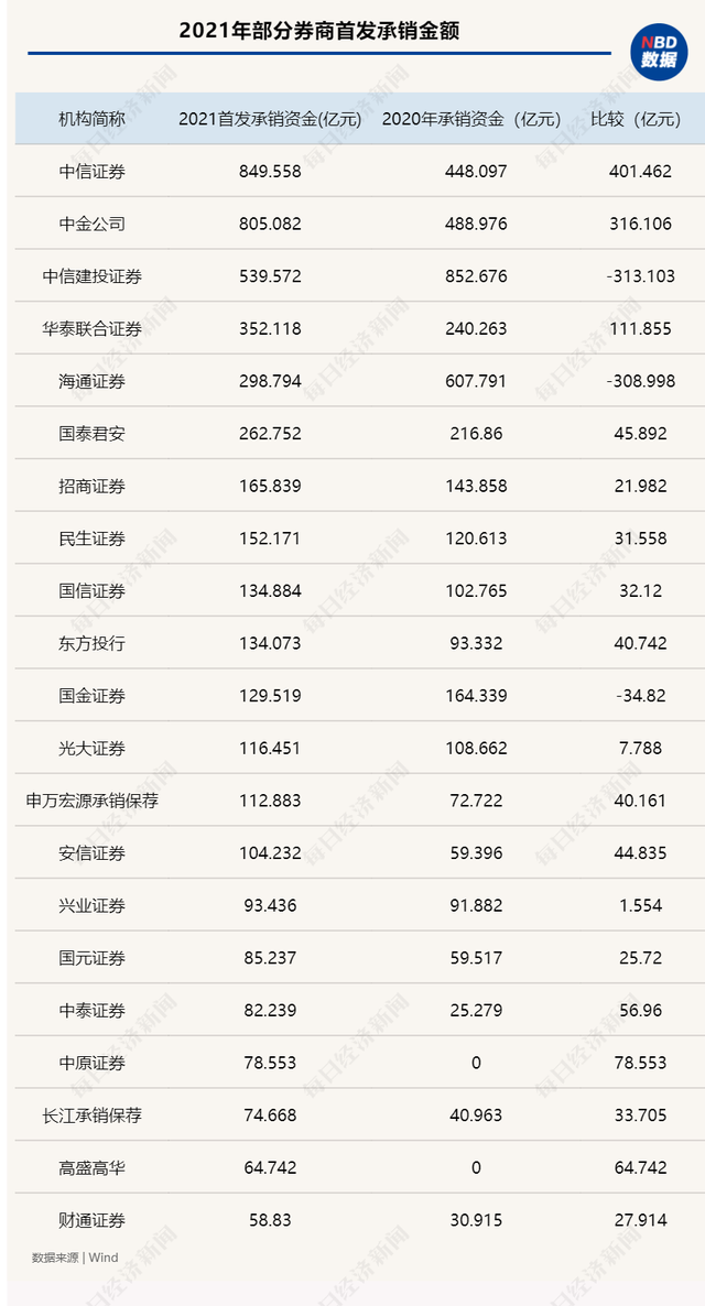 长城证券ipo(长城证券ipo业务)