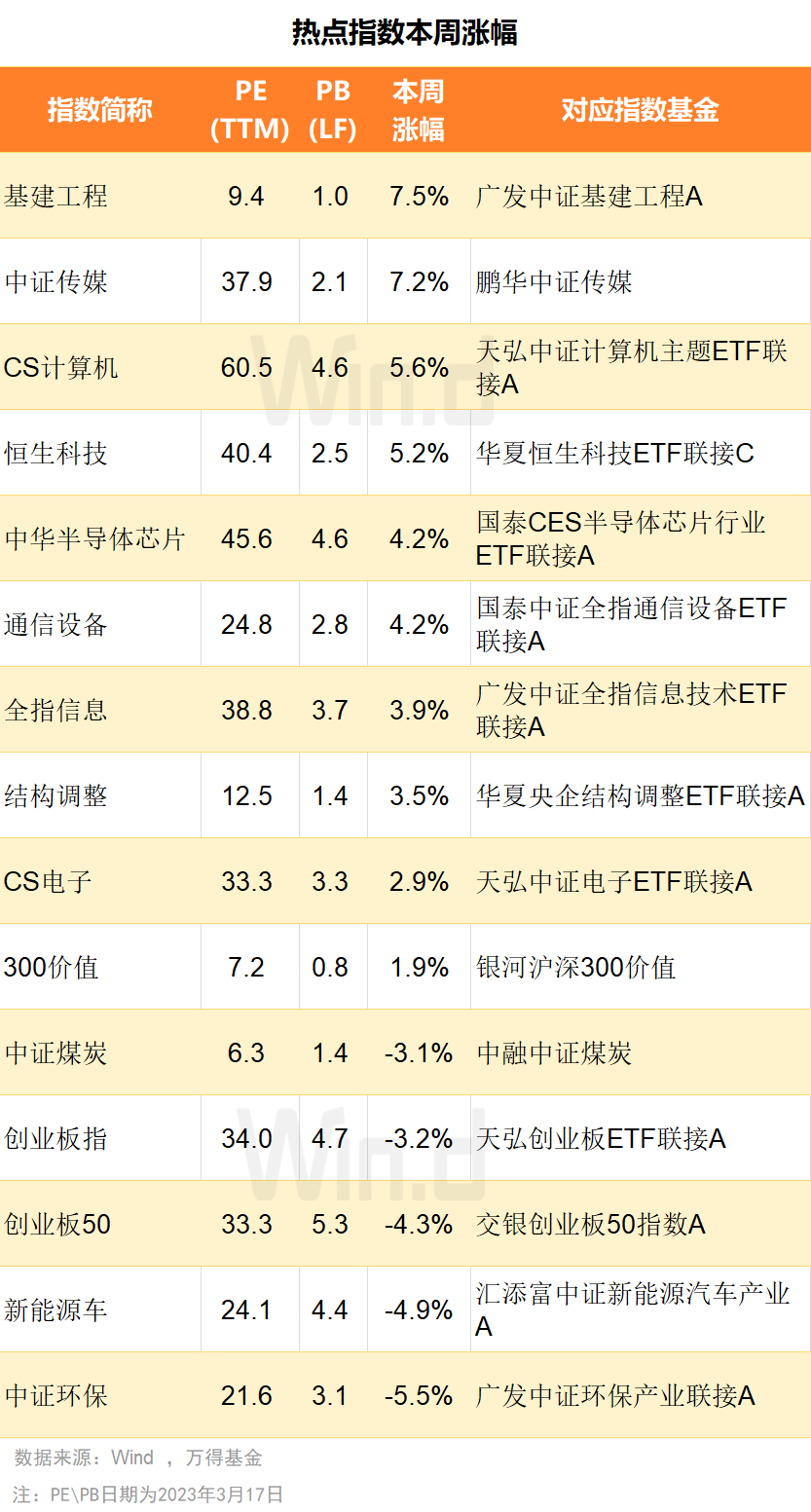 中信证券高(中信证券高级经理薪酬)