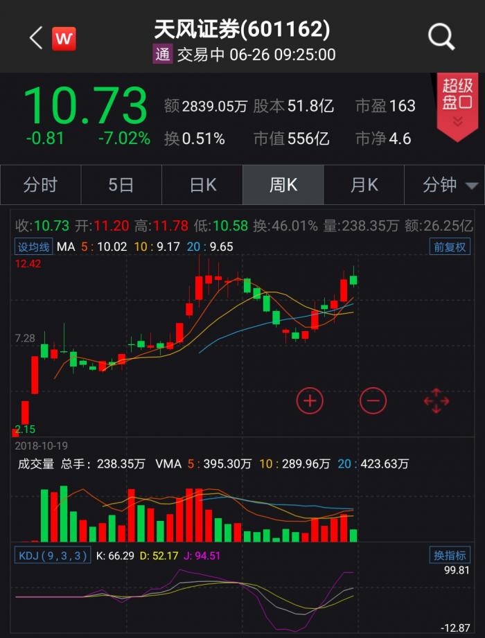 证券减持(证券减持优惠政策)