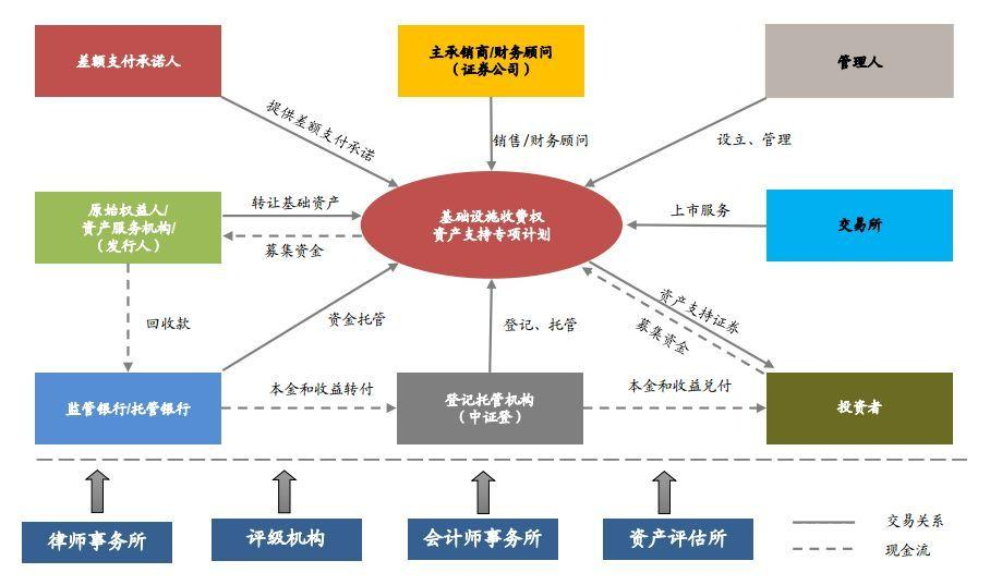 金融证券化(金融证券化趋势产生的原因)