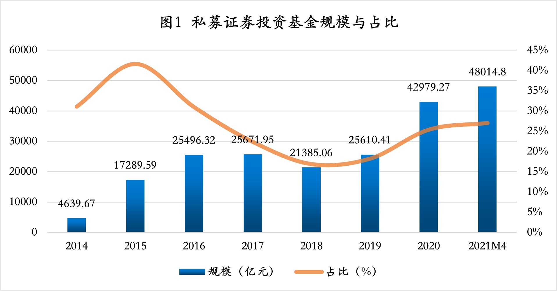 基金和证券的区别(基金和证券的区别和联系)