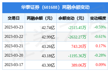 华泰证券融资(华泰证券融资融券怎么操作)