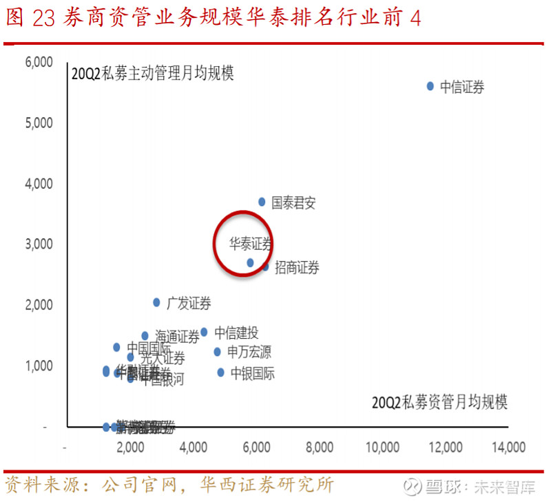 华泰证券资管(东兴证券总经理 张涛 华泰证券资管)
