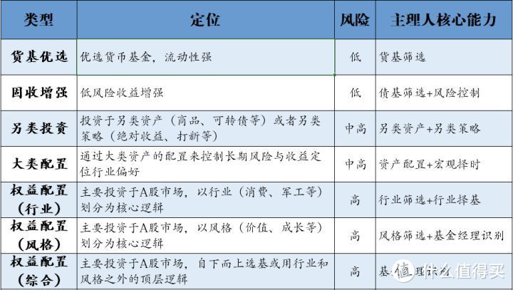 基金与证券的区别(基金和证券是一回事么)