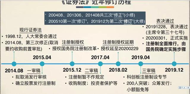 修改证券法(证券法修改的六个特点)