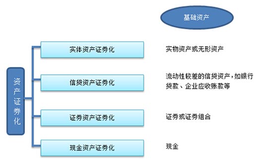 资产证券化流程图(资产证券化的操作原理)
