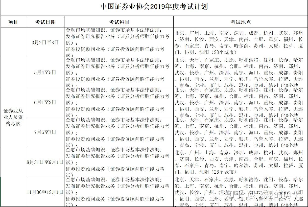 证券考几门(证券考几门就可以升级基金从业)