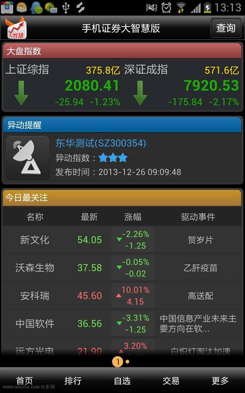 手机证券大智慧版(大智慧证券交易软件)