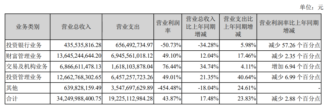 广发证券佣金多少(广发证券佣金高不高)