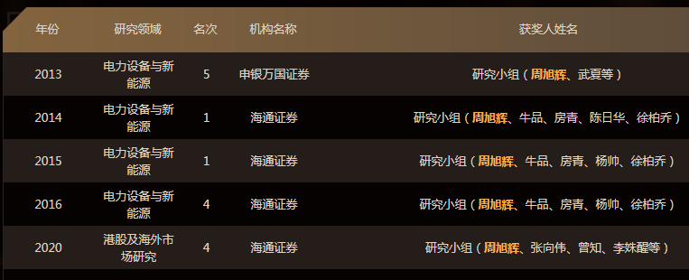 海通证券姜超(海通证券姜超微博)