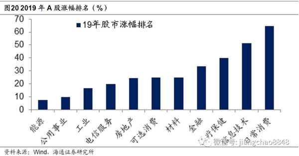 姜超海通证券(姜超海通证券简历)