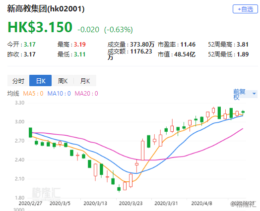 招商证券国际(招商证券国际技术主管)