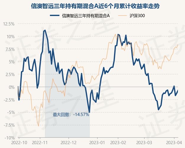 招商证券智远理财(招商证券 智远 下载)