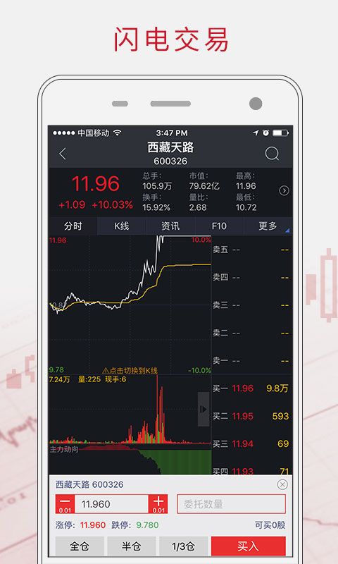 西南证券大智慧(西南证券大智慧软件)
