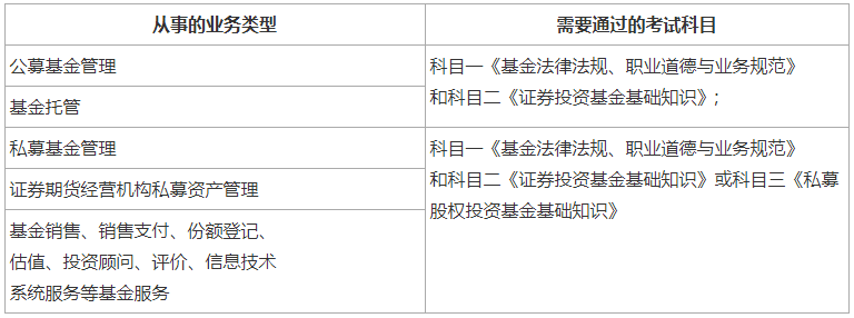 证券从业资格证官网(证券从业资格证官网报名条件)