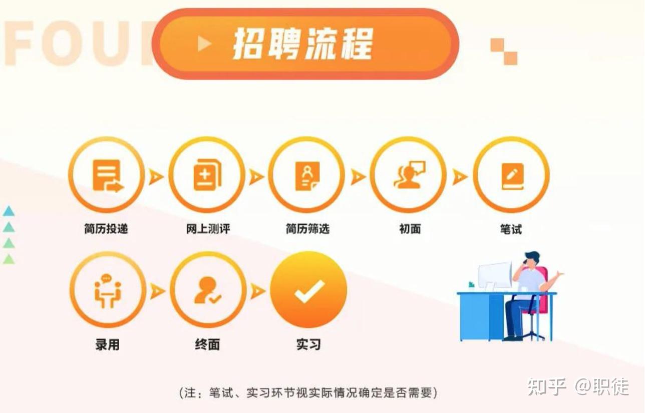 齐鲁证券招聘(齐鲁证券公司待遇)