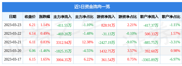 兴业证券交易软件(兴业证券交易软件自选股最大数量)