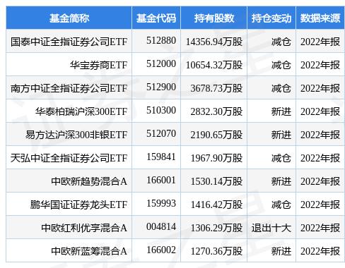 兴业证券交易软件(兴业证券交易软件自选股最大数量)