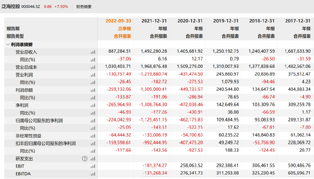 泛海证券(泛海证券账号冻结合理吗)