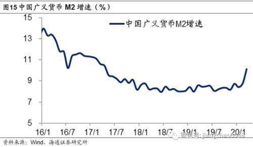 姜超海通证券(海通证券姜超最新研究报告)