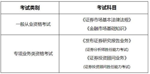 证券从业时间表(证券从业资格时间表)