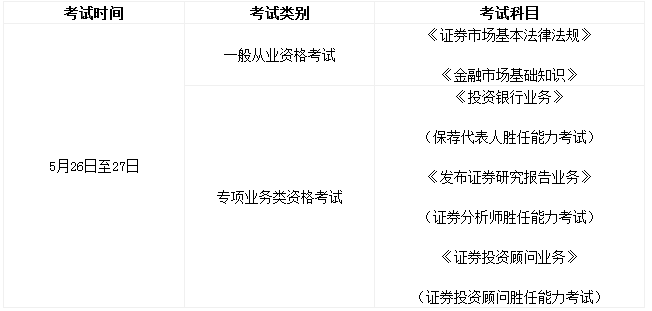 证券从业资格证书领取(证券从业资格证书领取电话号码)