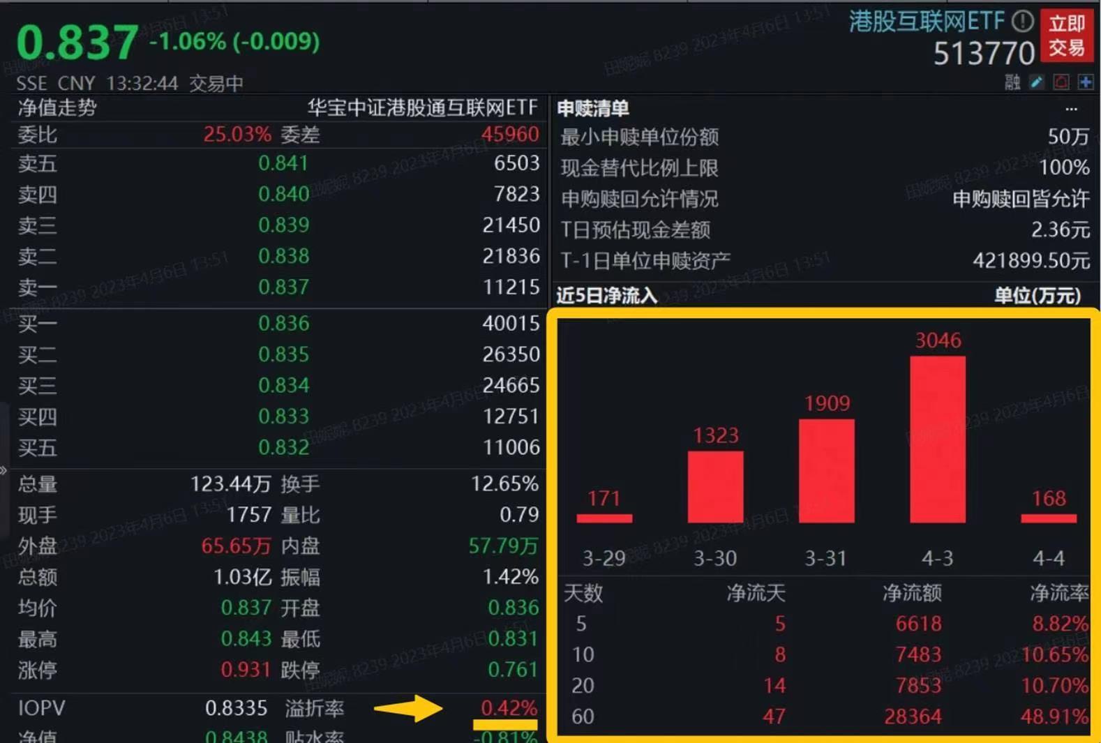 兴业证券601377(兴业证券601377是配股好还是不配股好)