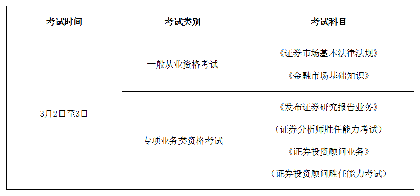 证券从业考试题型(证券从业考试题型分布)