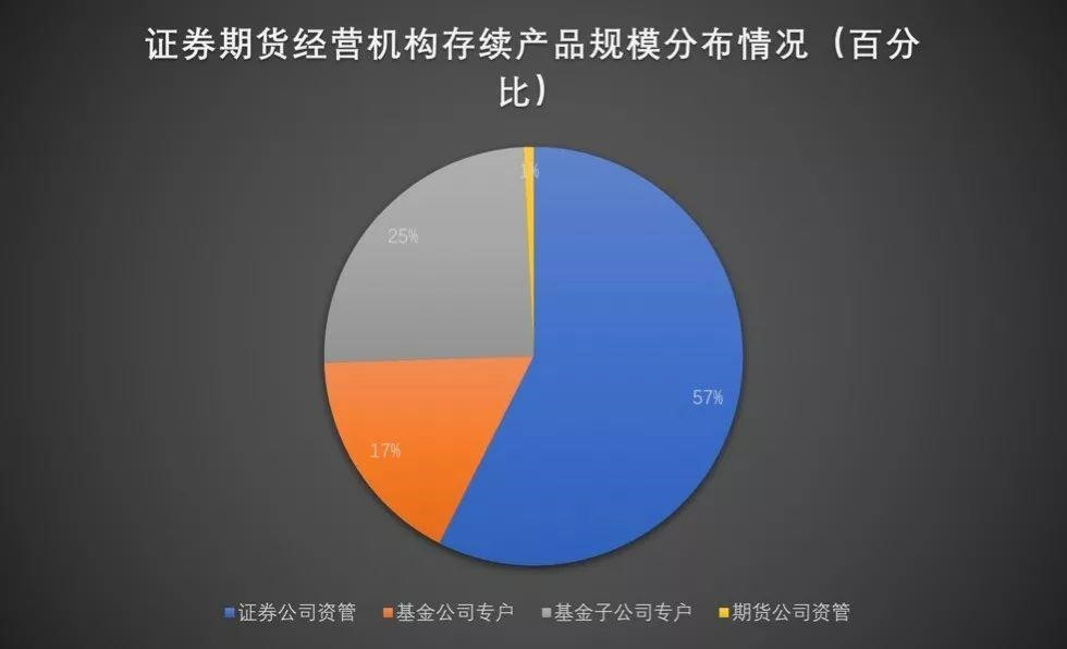 证券公司资管业务(证券公司资管业务排名)