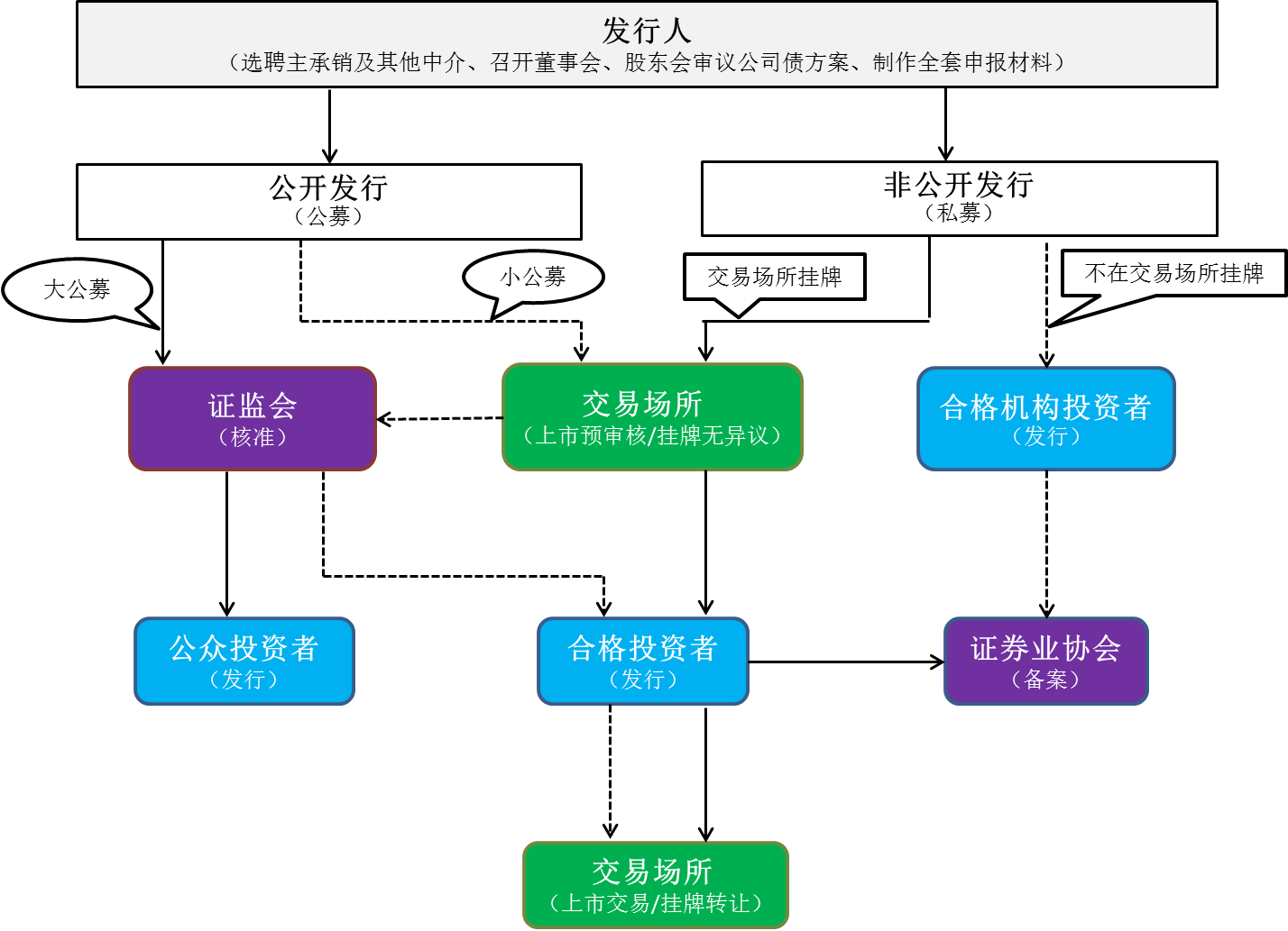 大通证券神通(大通证券神通版官方下载安装)