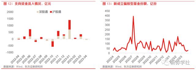 东方证券研究所(东方证券研究所暑期)