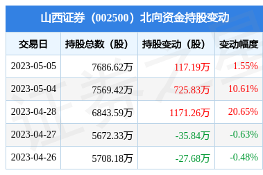 山西证券电话(山西证券电话委托)