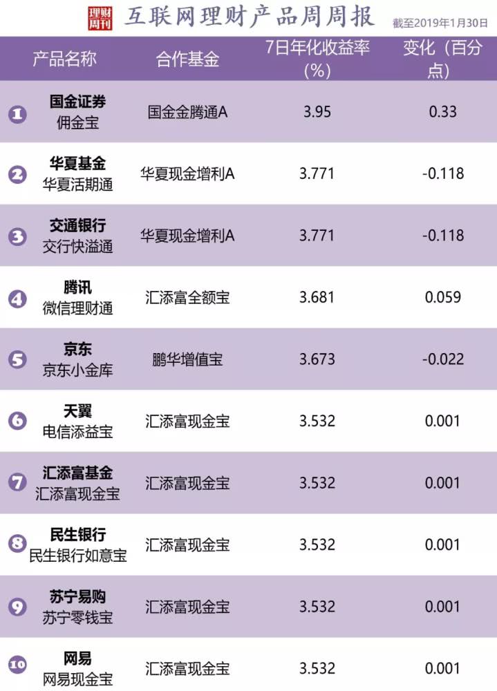 国金证券佣金(国金证券佣金宝安全吗)