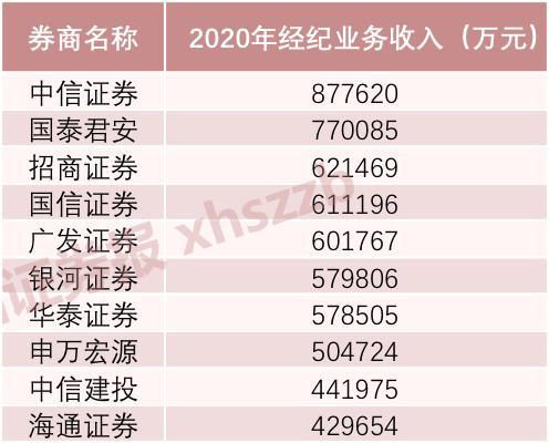证券机构排名(证券机构排名前10名)