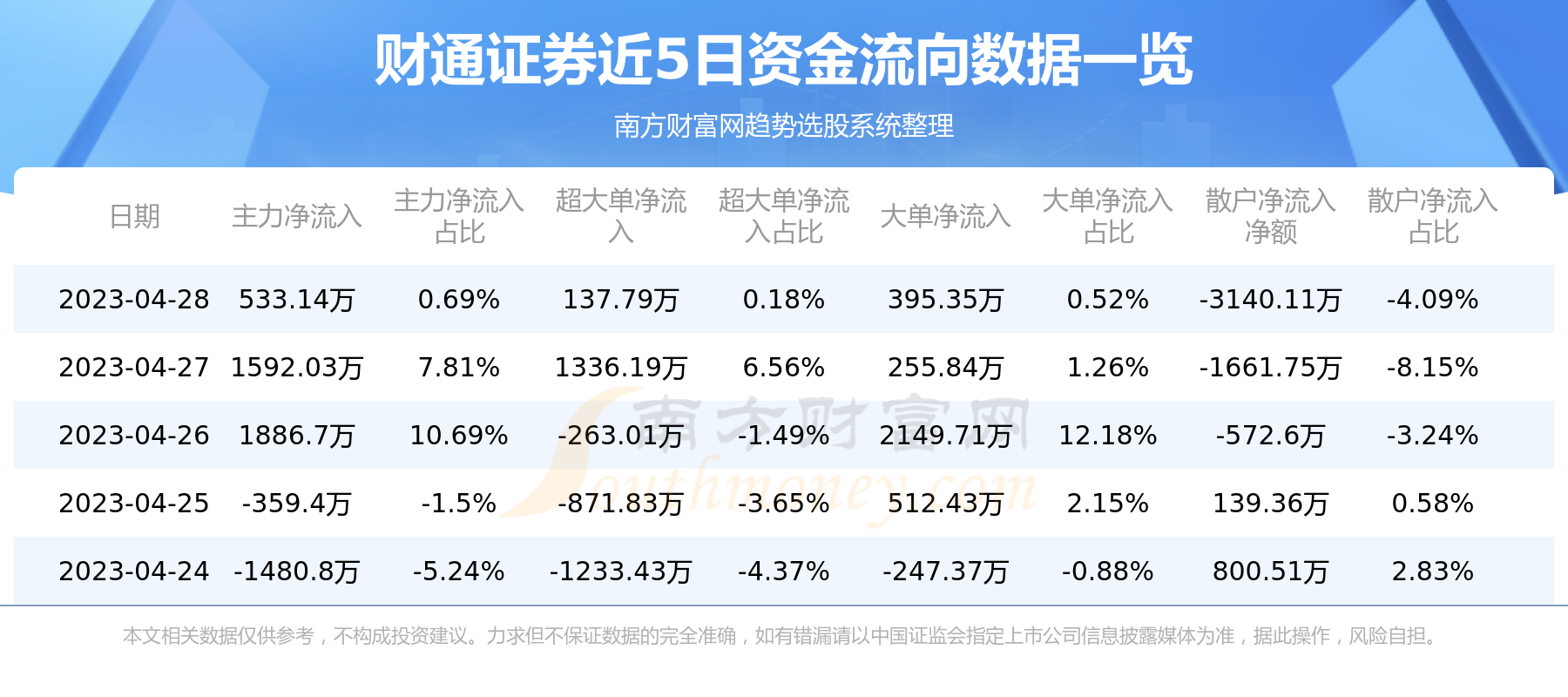 财通证券公司(财通证券公司地址)