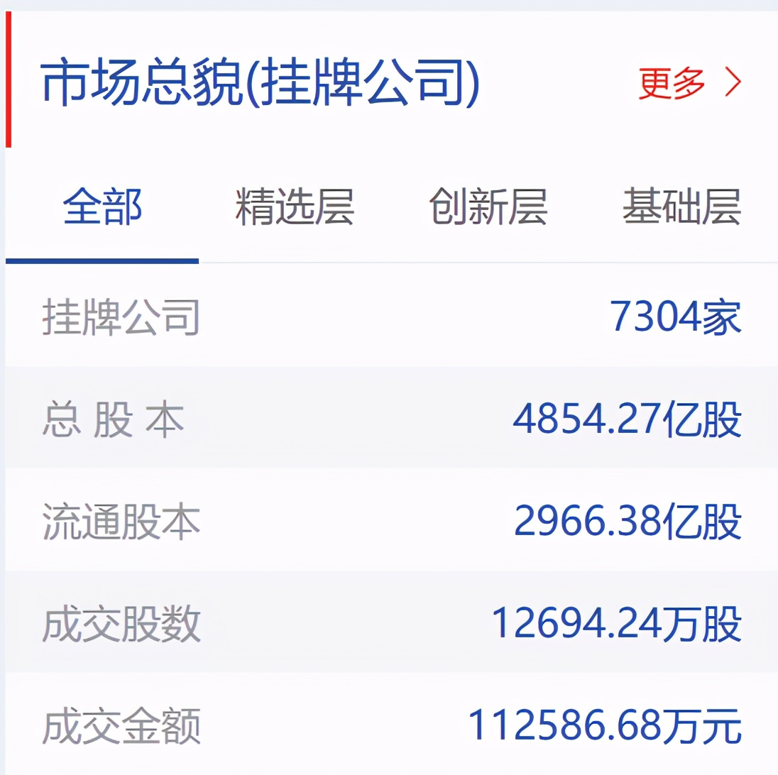 证券交易所排名(证券交易所排名前十)