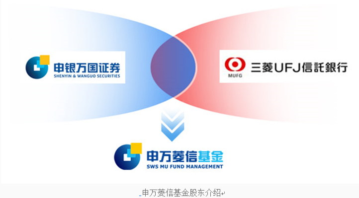 合资证券(合资证券公司副总待遇多少)