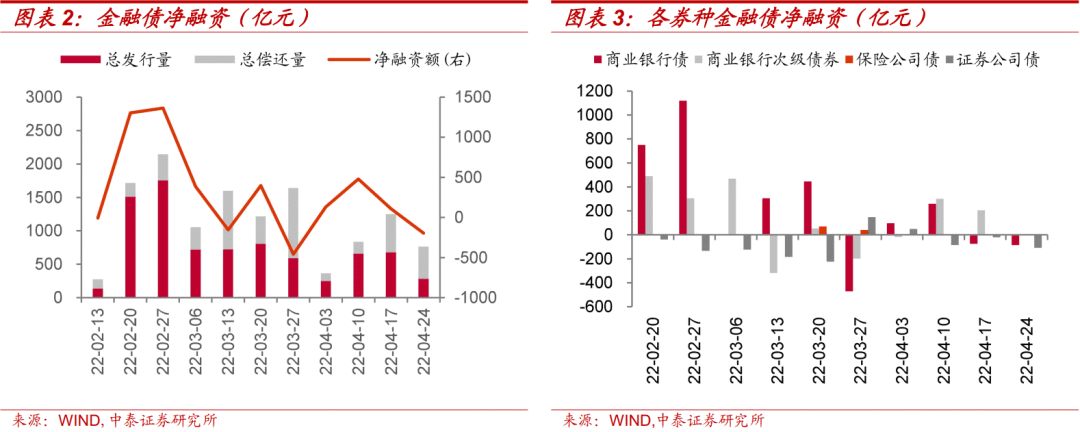 证券次级债(证券公司次级债是什么意思)
