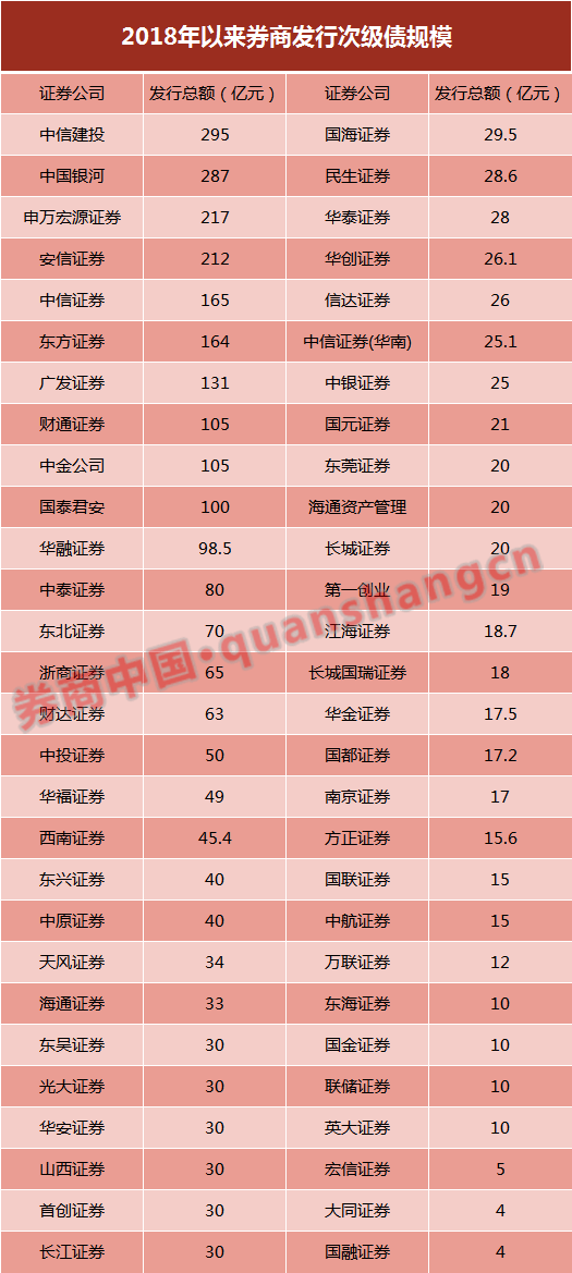 证券次级债(证券公司次级债是什么意思)